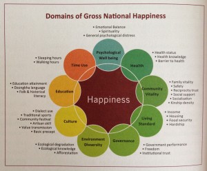 gross-national-happiness2