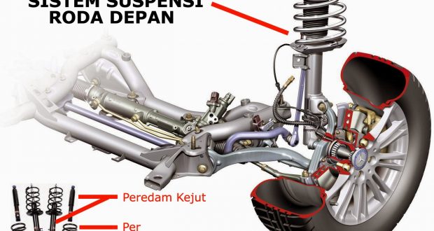 Cara mengatasi suspensi mobil keras