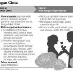 antara cinta dan status sosial gambar