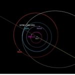 asterroid OR 3