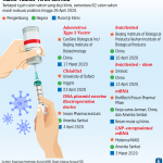 20200501_ARJ_calon_vaksin_mumed_1588406203