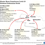 20200608_Penyebaran-virus-corona2_mumed_1591796325