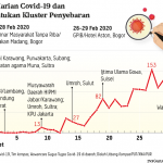 20200608_Penyebaran-virus-corona_mumed_1591796145