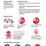 waspadai penyakit infeksi emerging dan zoonosis