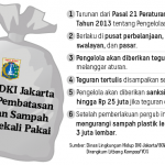 20190725-ARJ-sampah-plastik-dki-mumed_1564051560