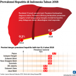 20190726-PAL-hepatitis-mumed_1564152181