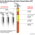20200808_ARJ_polusi-emisi_mumed_1596905549-497×432