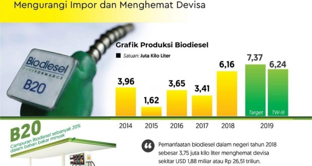 Pengembangan Bahan Bakar Nabati Agar Jangan Dari Eksploitasi Hutan Dan ...