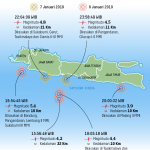 20190108-BET-Gempa-mumed_1546971672