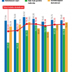 20190729H01_GKT_Indeks-Demokrasi-Indonesia-mumed_1564418758