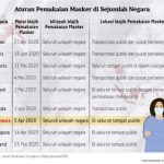 20200807-TCJ-Aturan-Pemakaian-Masker_1596797828_2020_1600310833-494×432