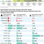 20200826-H25-ADI-Program-Food-Estate-Indonesia-mumed_1598455843-565×1440