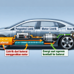 cara kerja mobil listrik modern