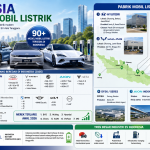 peta industri mobil listrik Indonesia